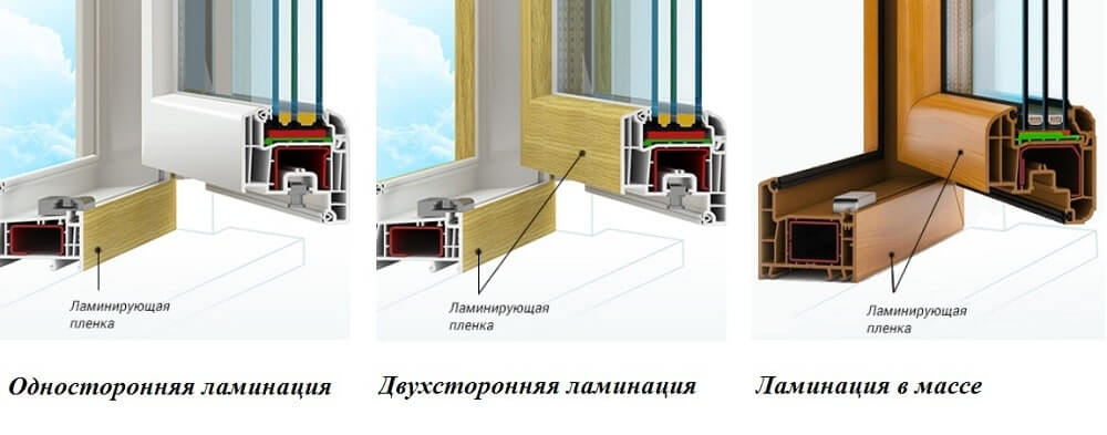 Ламинированное окно в интерьере
