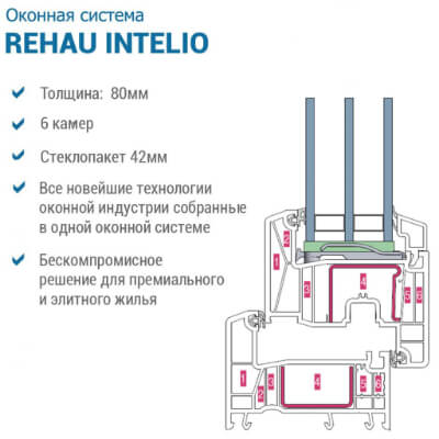 РЕХАУ INTELIO 80